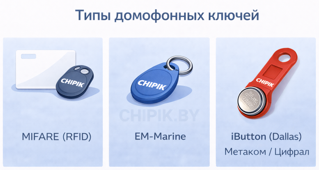 Типы домофонных ключей в Беларуси: MIFARE RFID, EM-Marine и контактные ключи Метаком и Цифрал